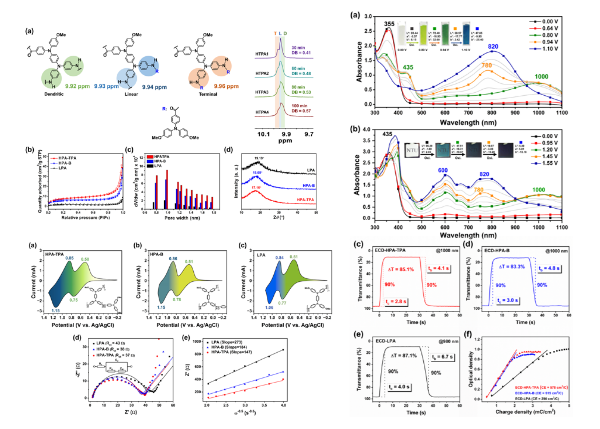 邵俞仁、卓易如、李後霖、胡蒨傑*、劉貴生*：Non-conjugated electrochromic supercapacitors with atom-economic arylamine-based AB2-polyamides, J. Mater. Chem. A, Advanced Article (Just accepted, 2024)