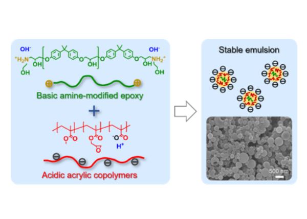 陳鈺琦、黃英治、吳建欣、林新惟、邱文英、鄭如忠*、童世煌*：Waterborne Epoxy/Acrylic Resins Stabilized through the Neutralization of Basic Amine-Modified Epoxy and Acidic Acrylic Copolymers, ACS Applied Polymer Materials, 6, 1, 828 (2024)