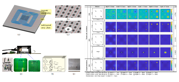 李韋辰、林峻永*：Sparse magnetic array for the imaging of defects in multilayer metals, IEEE Sensors Journal, Vol 24, No. 9, pp. 14082-14092, (May 2024)