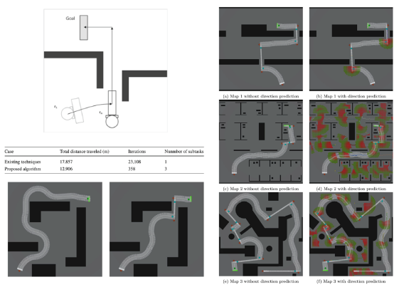 郭冠成、詹魁元*：Stable pushing in narrow passage environment using a modified hybrid A* algorithm. Journal of  Intelligence Manufacturing  (2024).