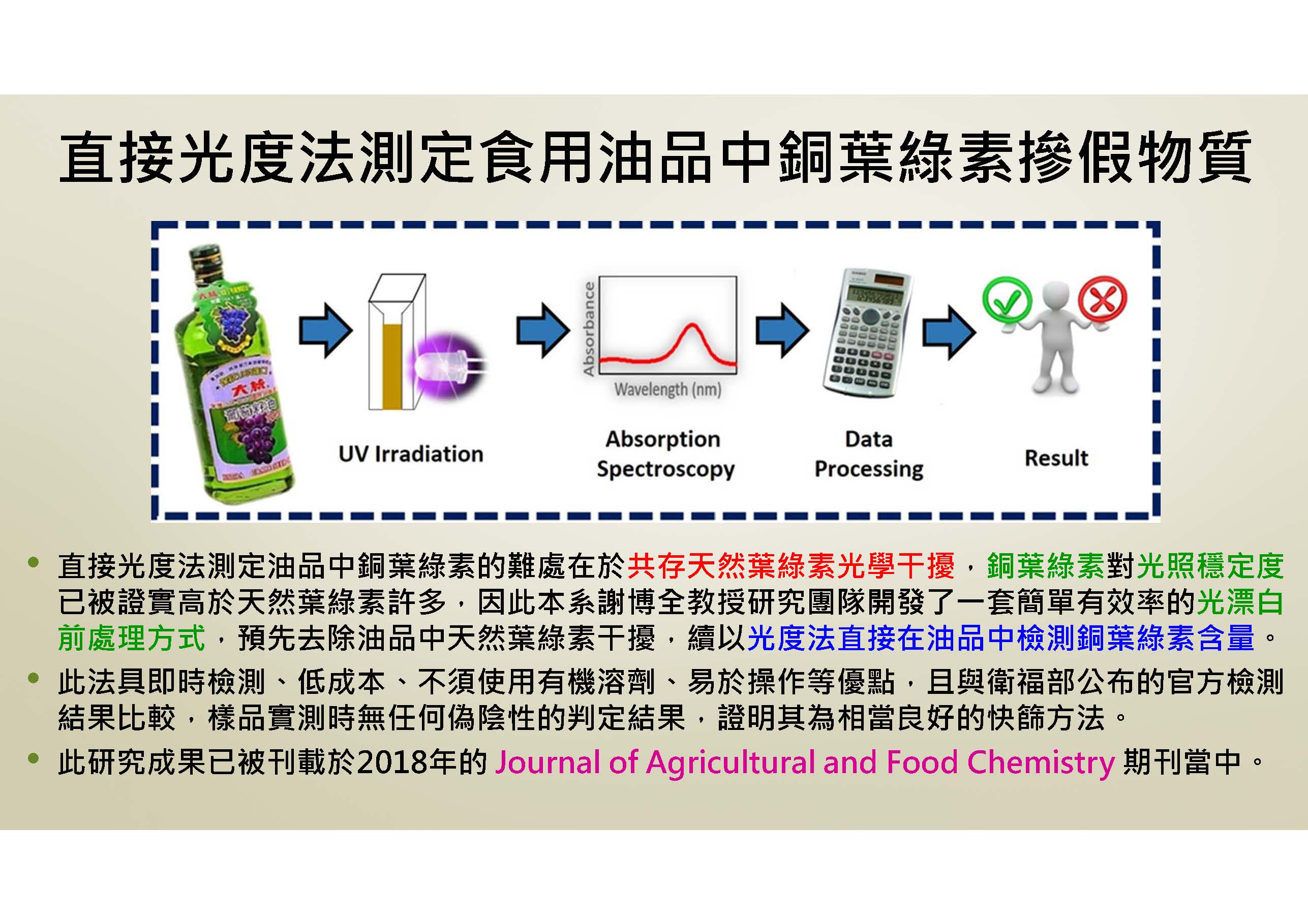 【2021研究亮點】謝博全 副教授