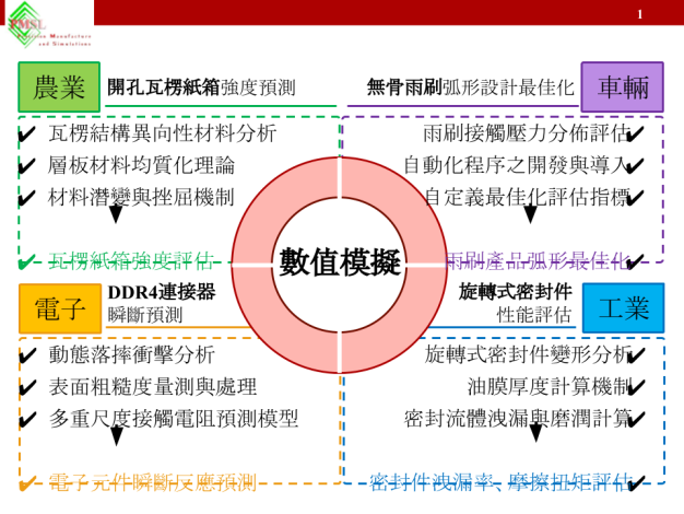 【2021研究亮點】廖國基 教授