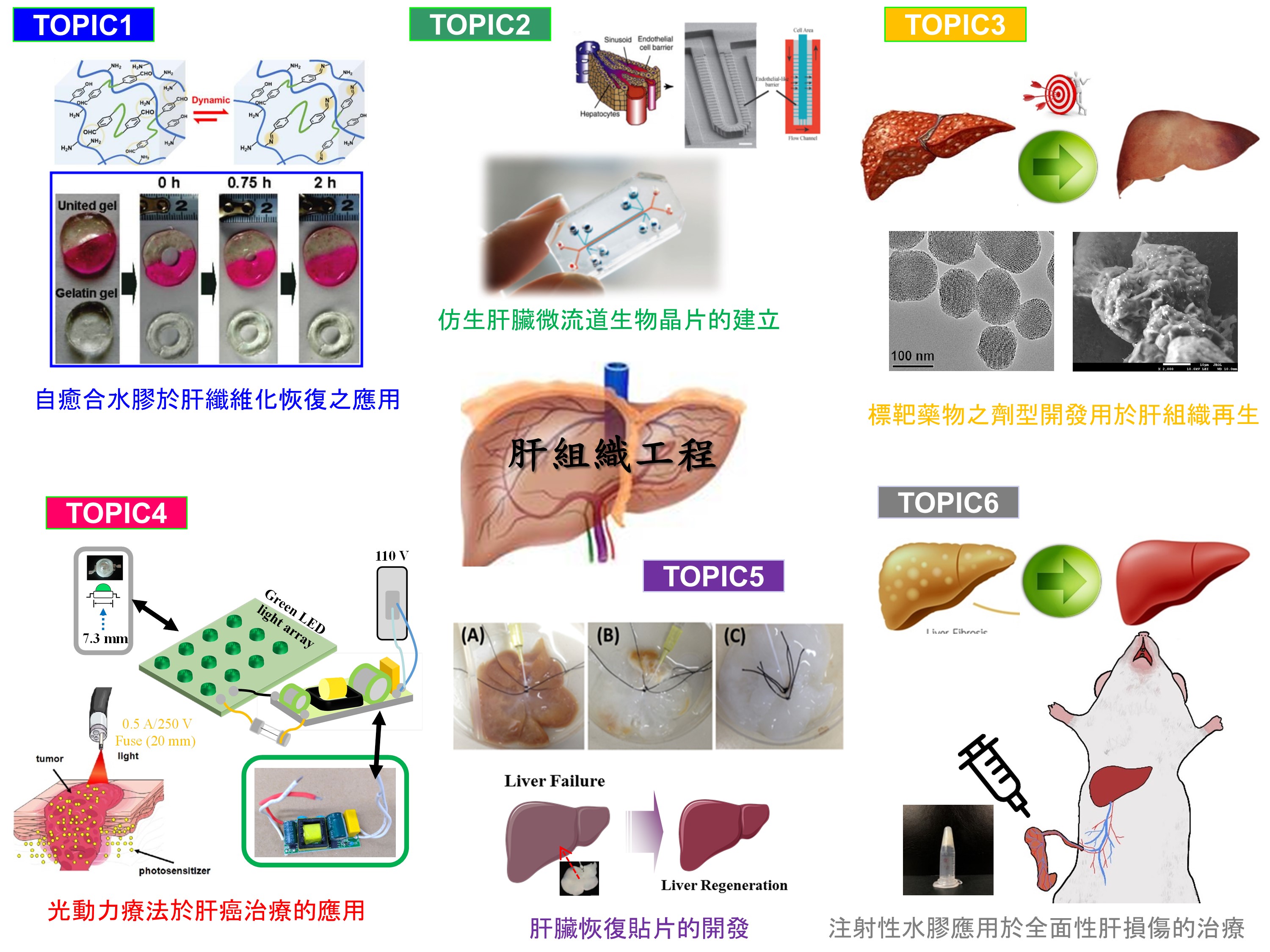 【2022研究亮點】侯詠德 副教授