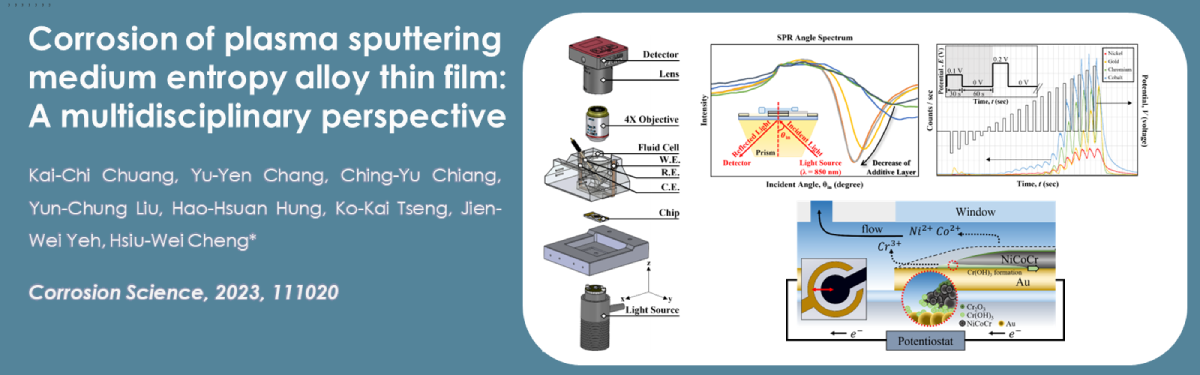以多種分析技術探討電漿濺鍍之中熵合金薄膜的腐蝕行為