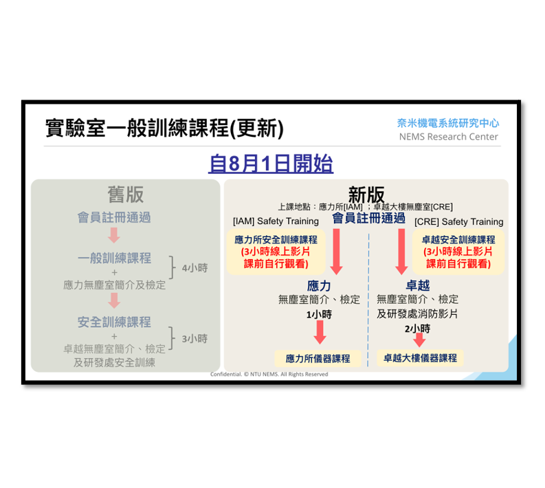 0801起課程新制說明