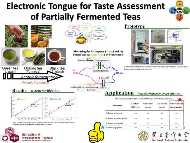 【Research Highlight in 2021】鄭宗記 Professor