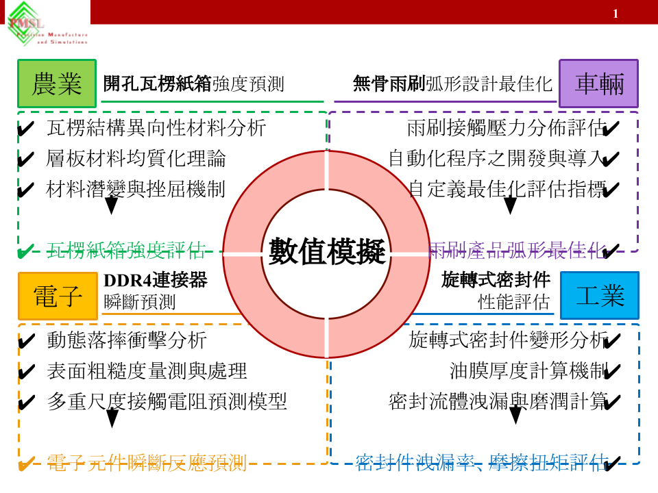 【Research Highlight in 2021】廖國基 Associate Professor