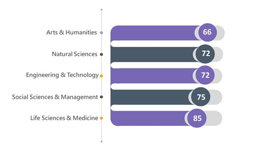 Insights into NTU's Academic Research Strength