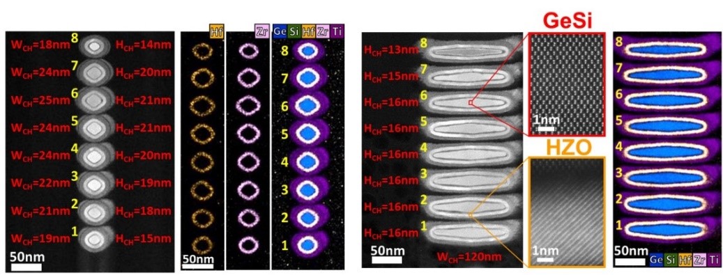 Cutting-edge Semiconductor Research