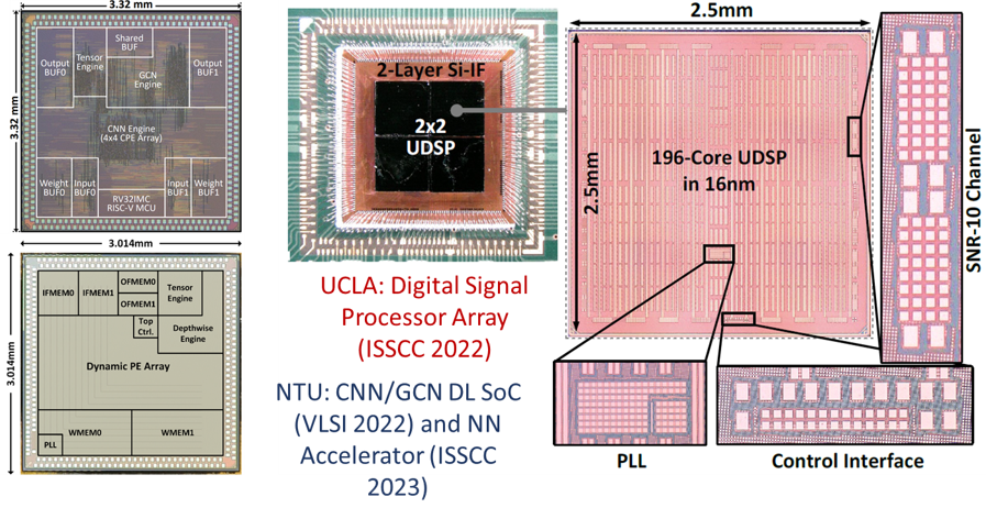 International Collaborative Research in Semiconductors