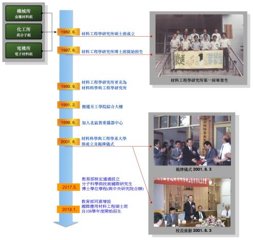 臺大材料系簡史