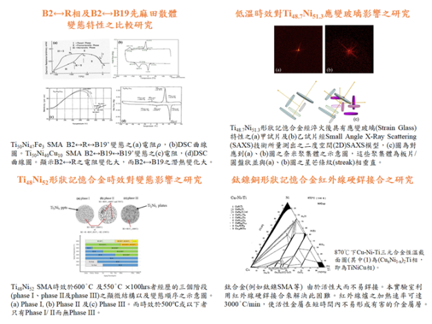 ch-research_topic-Wu_Shyi-Kaan_s