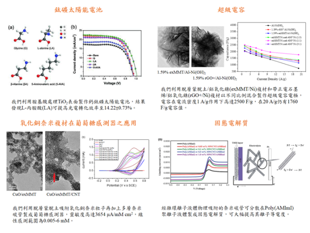 ch-research_topic-Lin_King-Fu_s