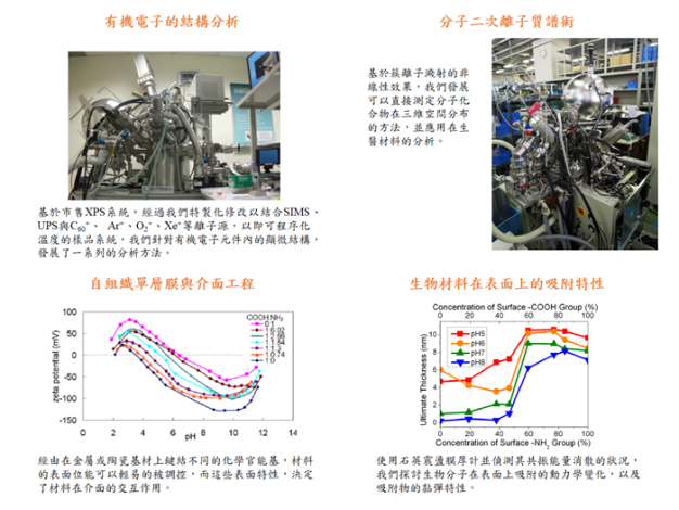 ch-research_topic-Shyue_Jing-Jong_s