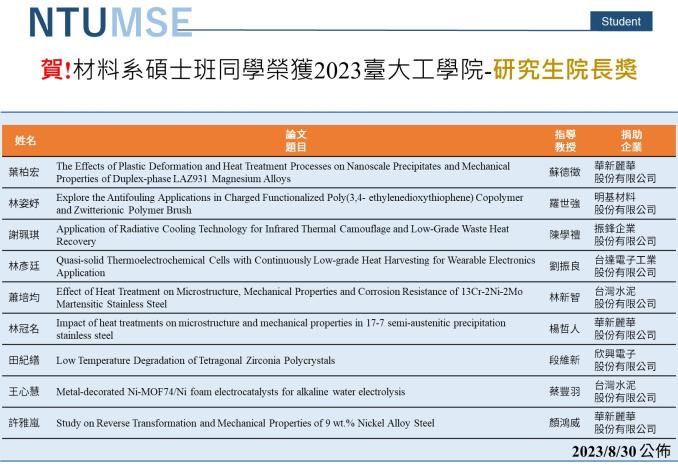 賀!材料系碩士班同學榮獲2023臺大工學院-研究生院長獎