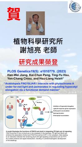 IPB - Research of Prof. Hsu-Liang Hsieh Published in PLOS Genetics