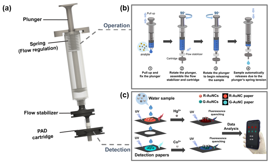 A Semi-Automatic Environmental Monitoring Device for Mercury and Cobalt Ion Detection