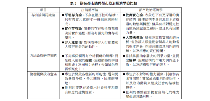 拼裝都市論與都市政治經濟學的比較