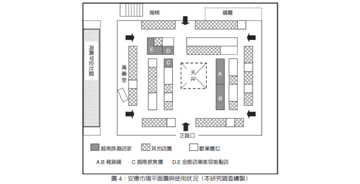 安康市場平面圖