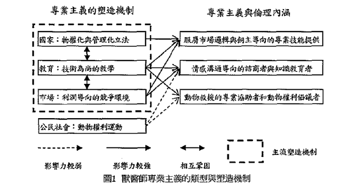 獸醫師專業主義