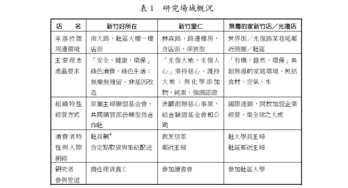 研究場域概況