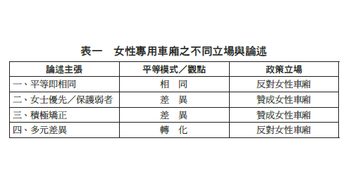 不同立場與論述