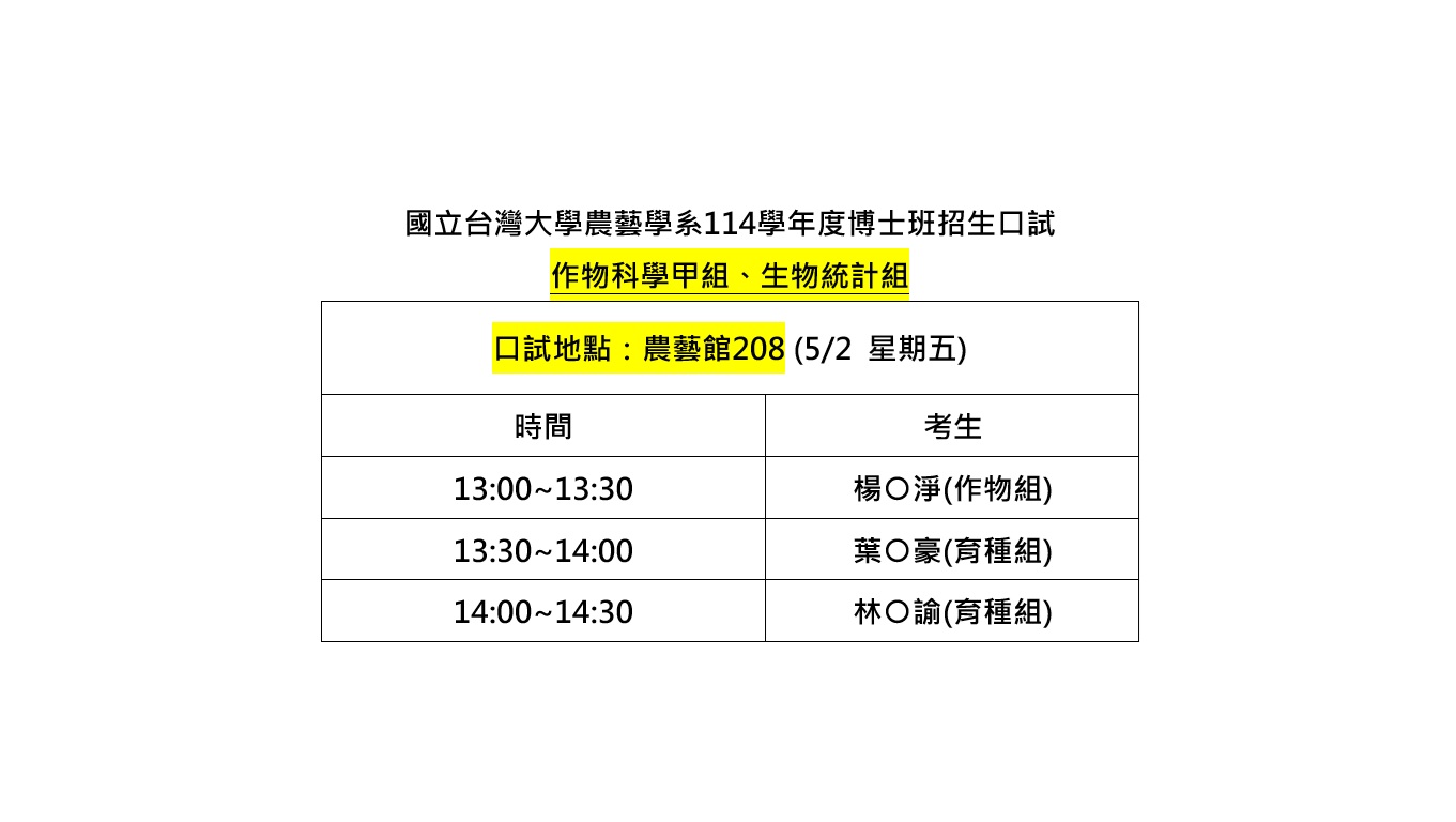 國立台灣大學農藝學系114學年度博士班招生口試