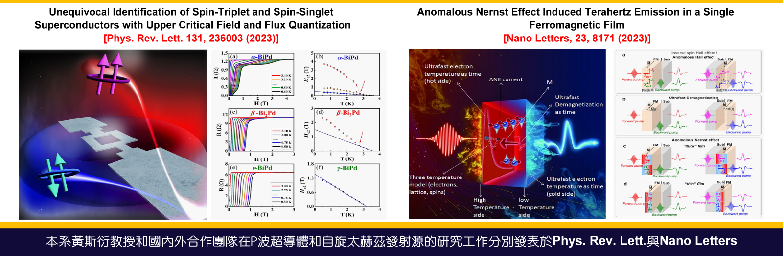 本系黃斯衍教授和國內外合作團隊在P波超導體和自旋太赫茲發射源的研究工作分別發表於Phys. Rev. Lett.與Nano Letters