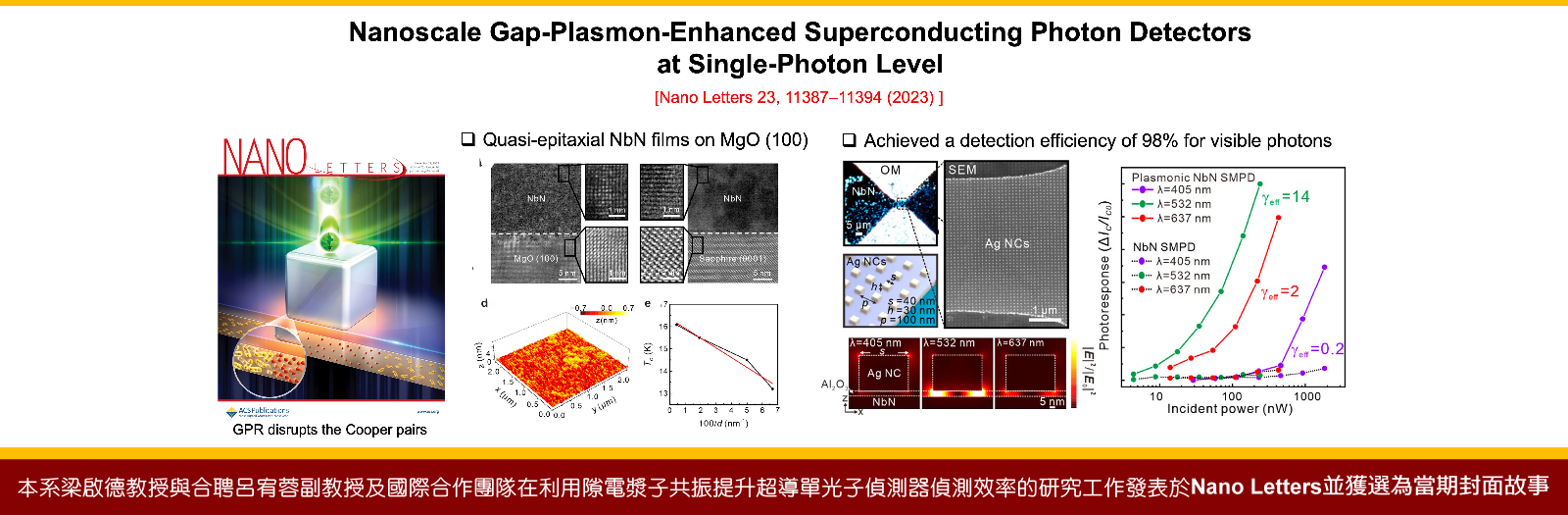 本系梁啟德教授與合聘呂宥蓉副教授及國際合作團隊在利用隙電漿子共振提升超導單光子偵測器偵測效率的研究工作發表於Nano Letters並獲選為當期封面故事