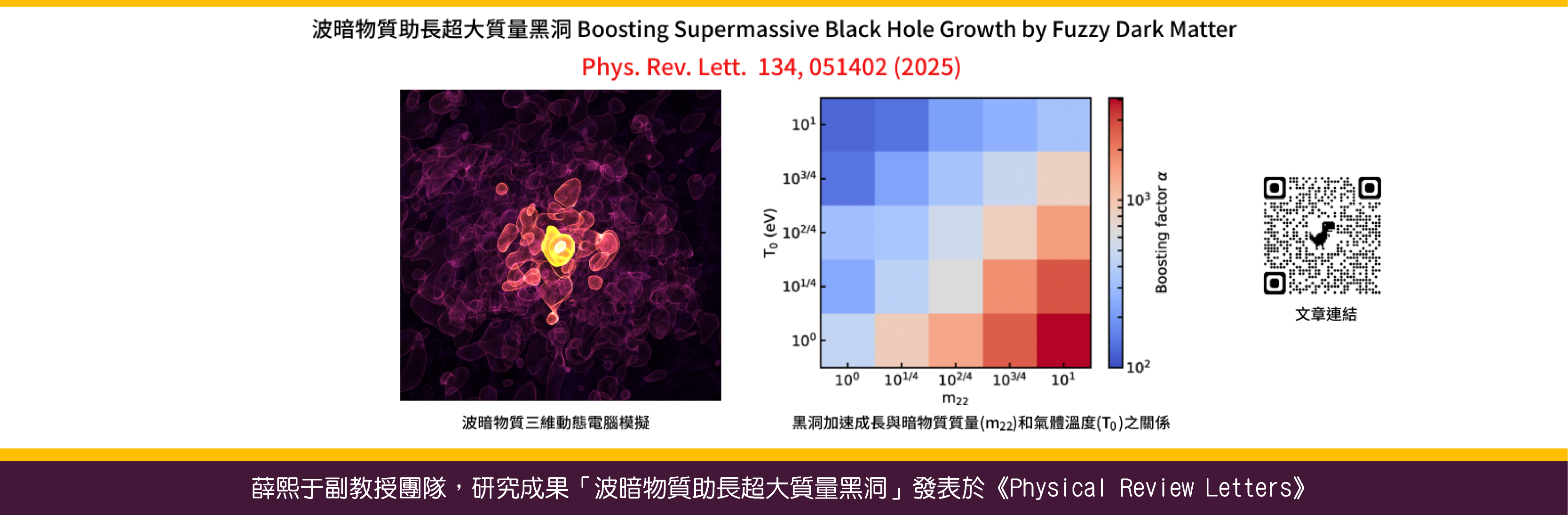  薛熙于副教授團隊，研究成果「波暗物質助長超大質量黑洞」發表於Physical Review Letters