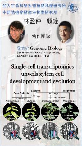 生科系暨植科所林盈仲老師研究成果榮登Genome Biology