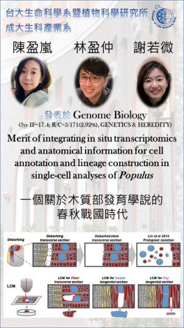 林盈仲老師研究成果榮登Genome Biology