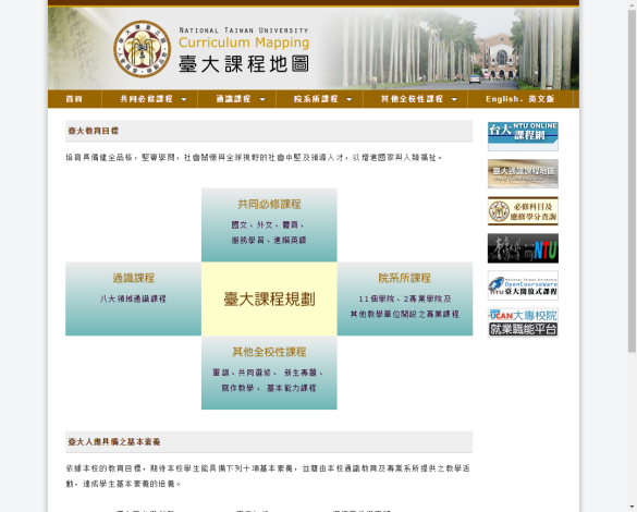 臺大課程地圖