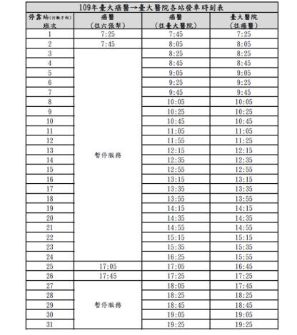 109年臺大癌醫→臺大醫院各站發車時刻表