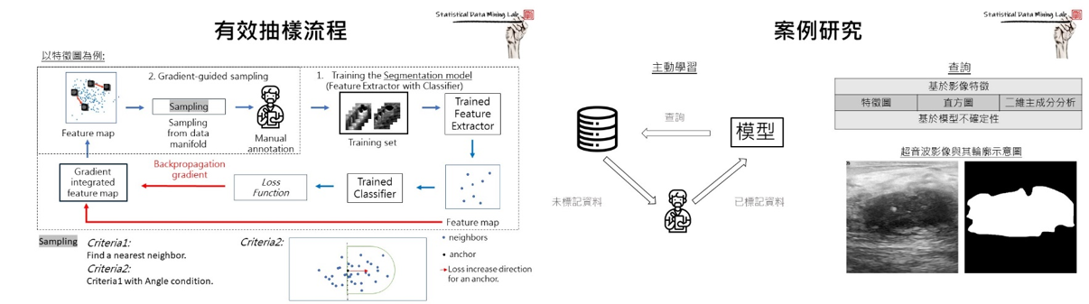 小論文競賽特優:洪翊倫