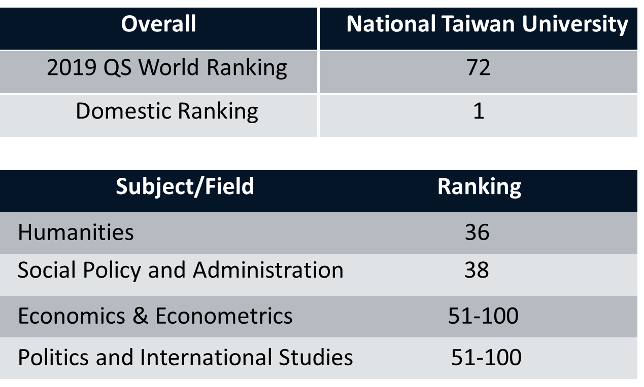 CURRENT RANKING