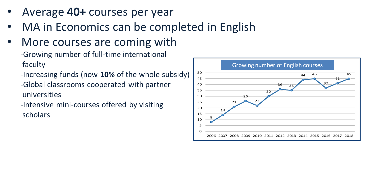 English Courses