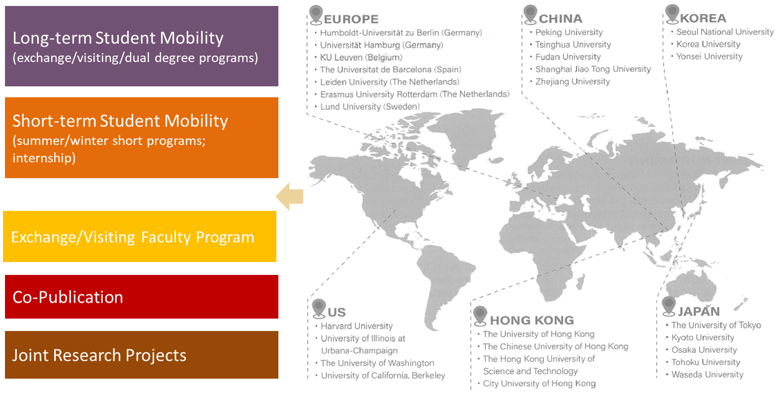 FORMATS AND MAJOR PARTNERS