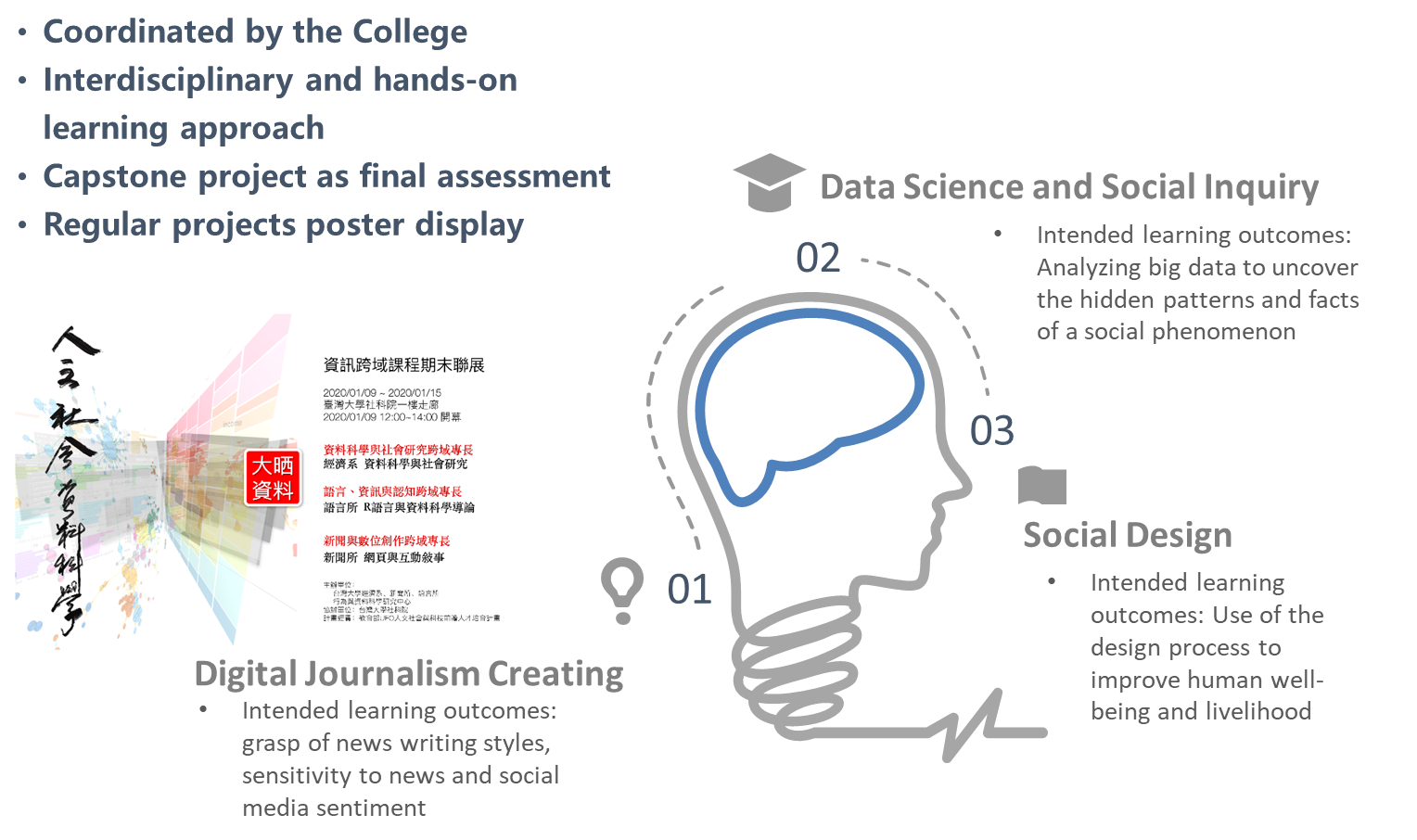 NON-DEGREE CONFERRING PROGRAMS