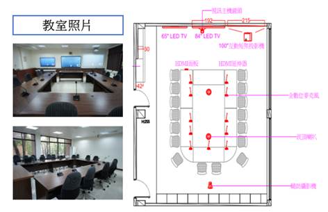 208遠距會議室視訊設備位置概略圖